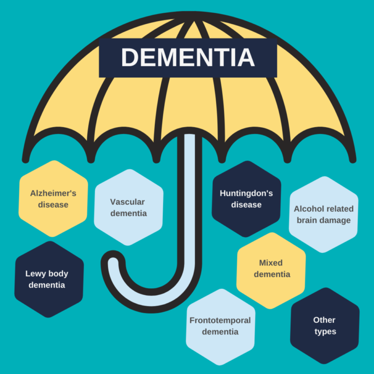 What Is Dementia Units at Joseph Navarrete blog