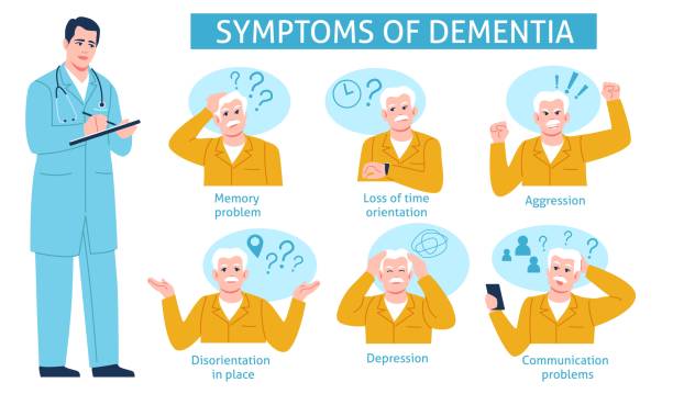Symptoms Of Dementia 